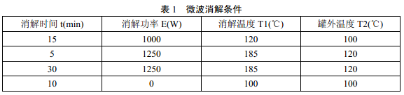 微波消解儀器參數(shù)可參照說明書進(jìn)行選擇，參考條件見表1。