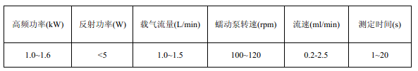 儀器參考測量條件