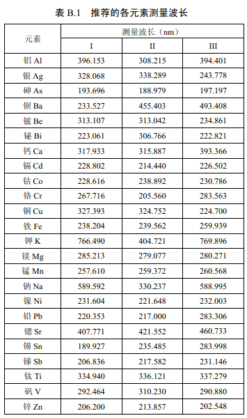 推薦的各元素測量波長見表B.1。