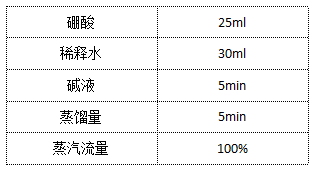 定氮儀設置程序