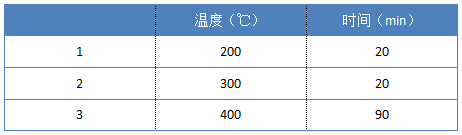 設定消解溫度參數(shù)