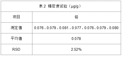 表2 精密度試驗(yàn)（μg/g）