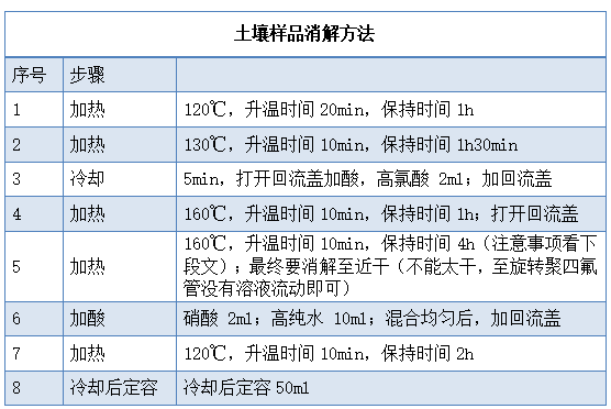 消解程序