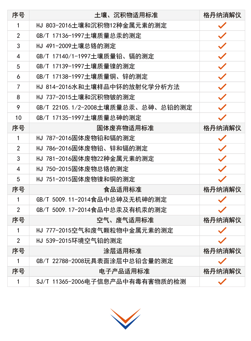 G6全自動石墨消解儀消解方案