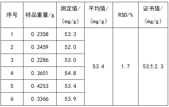 檢測結(jié)果