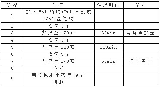 全自動(dòng)石墨消解儀程序設(shè)置